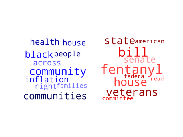 Wordcloud from Tuesday March 7, 2023.